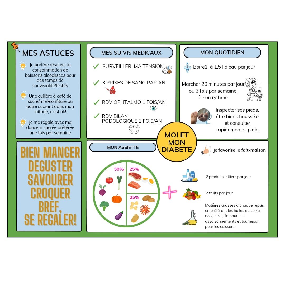 Le diabète au quotidien